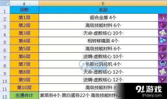 崩坏3律者档案通关技巧教程