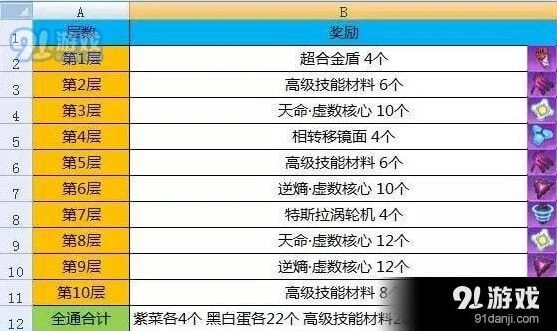 崩坏3律者档案通关攻略 最佳阵容推荐