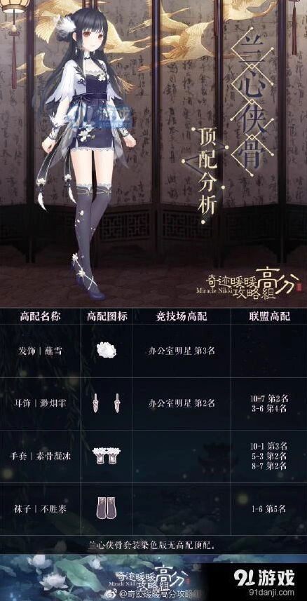 奇迹暖暖兰心侠骨搭配技巧全攻略指南