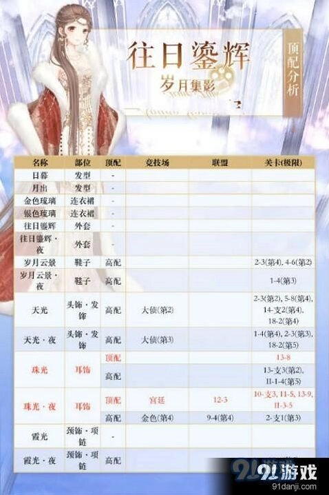 奇迹暖暖往日鎏辉高分顶配攻略