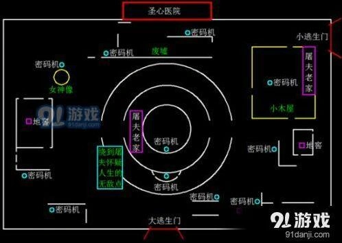 第五人格圣心医院逃生门技巧