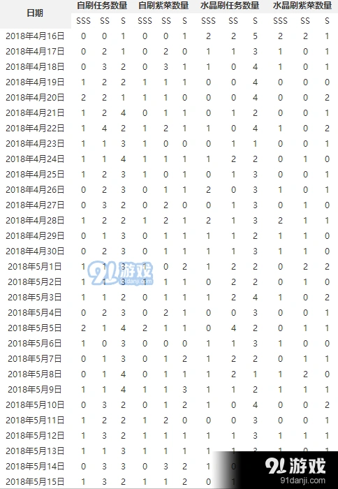 崩坏3指挥中心满级矿收益