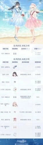 奇迹暖暖海风的歌S搭配指南