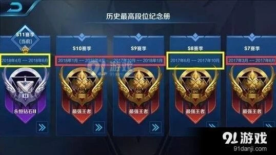 王者荣耀S12赛季改动内容 S12赛季调整详解