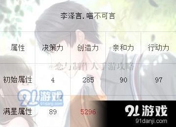 恋与制作人喵不可言值得培养吗 新卡攻略详解