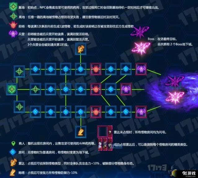 地下城与勇士超时空要塞简单版打法攻略