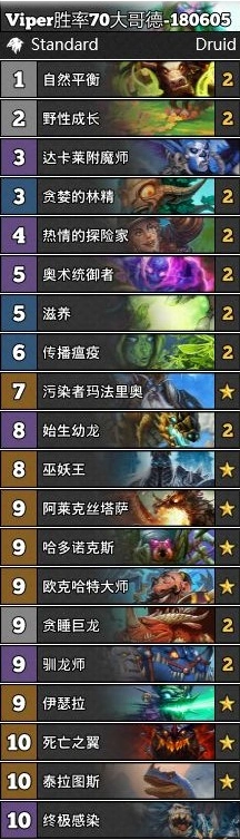 炉石传说大哥德卡组玩法攻略