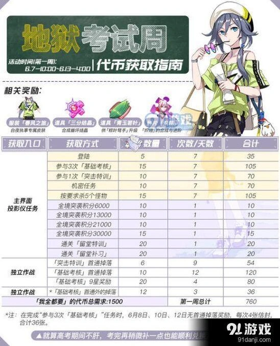 崩坏3地狱考试周代币获取心得