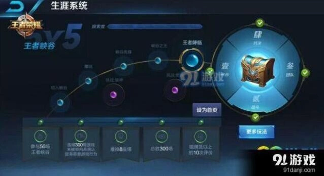 王者荣耀王者生涯奖励一览 各阶段福利详解