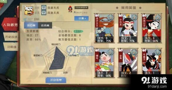 闹闹天宫头像更换方法技巧分享