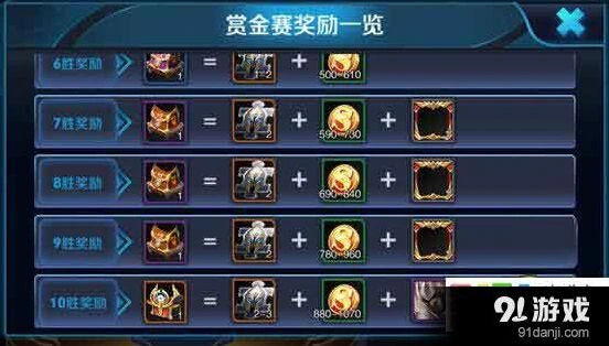 王者荣耀赏金联赛奖励新版本变化