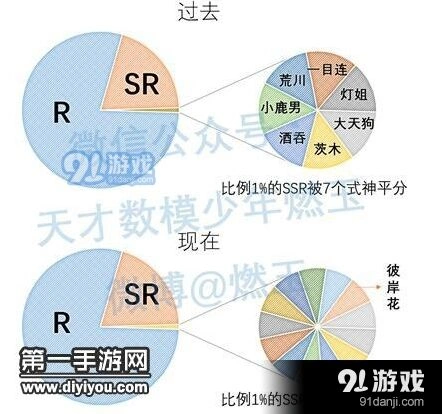 阴阳师式神抽取概率解读