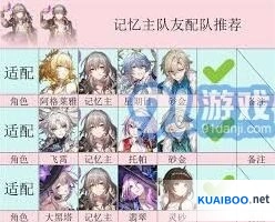 崩坏星穹铁道记忆之主养成攻略详解