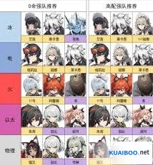 《绝区零》真斗配队攻略大全