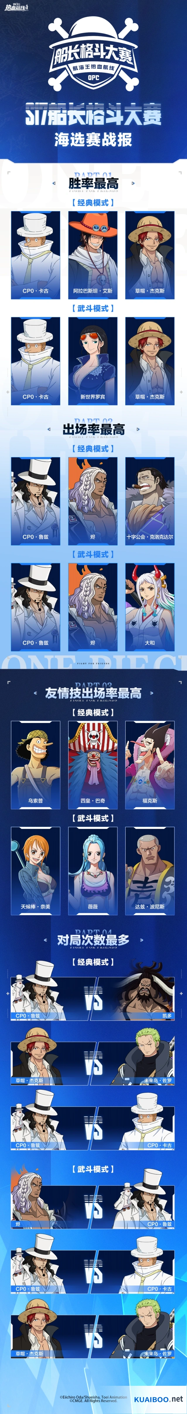 航海王热血航线S17赛季船长格斗大赛海选攻略