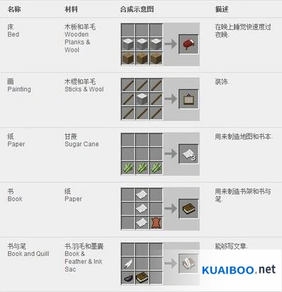 我的世界地质探秘机器完整合成表攻略
