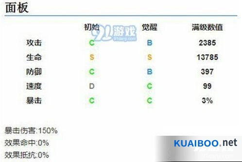 阴阳师樱花妖的夫君介绍 樱花妖属性技能玩法指南