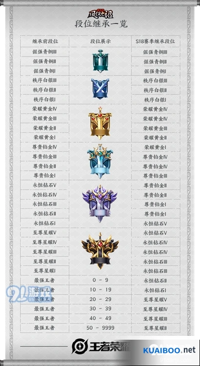 王者荣耀英雄展示界面升级内容