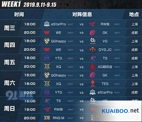 王者荣耀2019KPL秋季赛首周赛程攻略