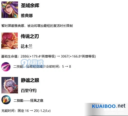 王者荣耀9月体验服英雄调整攻略分享