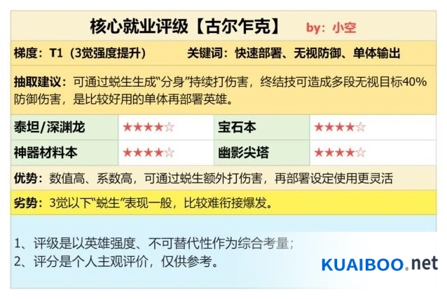 潮汐守望者古尔乍克角色实力测评