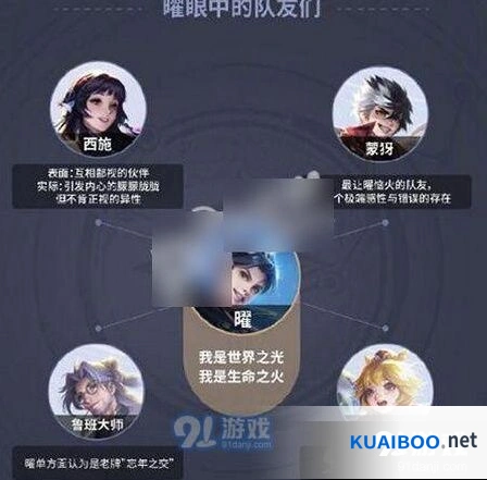 王者荣耀曜和西施关系技巧攻略