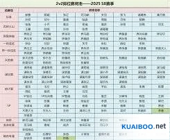 三国杀排位将池更换规律详解