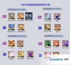 斗罗大陆t0武魂强度指南