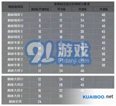 和平精英巅峰赛每周玩法解析
