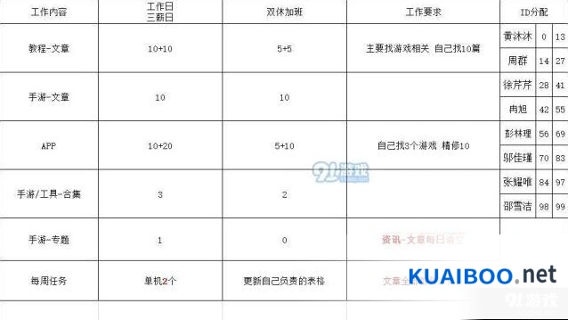 10月22日战双帕弥什版本更新详情