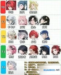 鸣潮版本四大角色优劣势全面分析