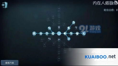 第五人格杂技演员天赋加点建议