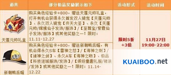 QQ飞车周三宝箱狂欢夜最全攻略