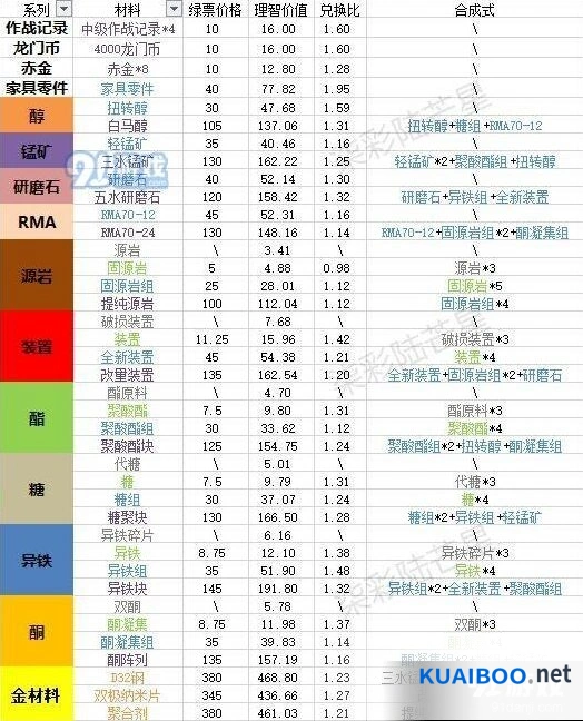 明日方舟寻访凭证使用攻略