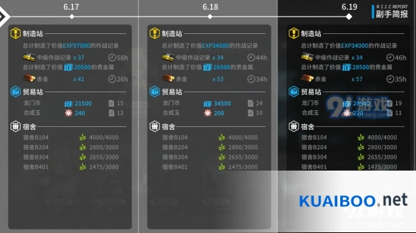 明日方舟基建全源石碎片产能分析