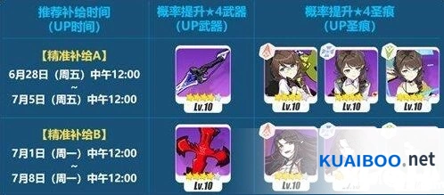 崩坏3薛定谔乐队圣痕获取方式指南