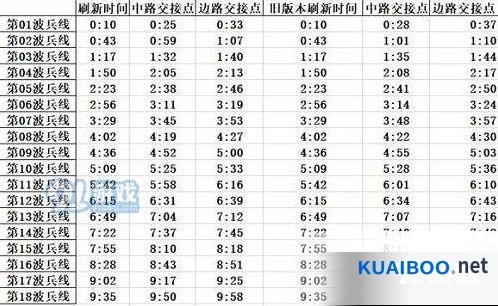 王者荣耀S16兵线刷新经济控制策略
