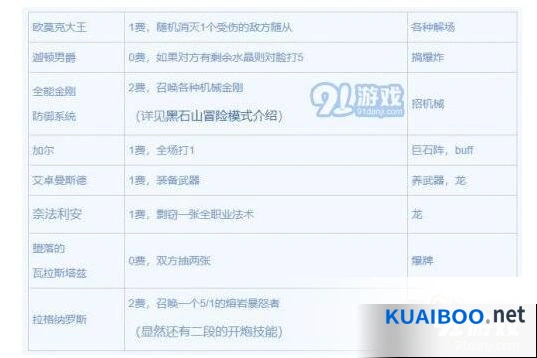 炉石传说黑石山大冲撞玩法说明