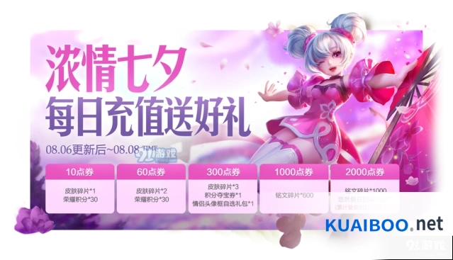 王者荣耀8.6每日充值活动上线奖励解析