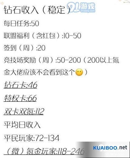 闪耀暖暖钻石怎么赚详细教程