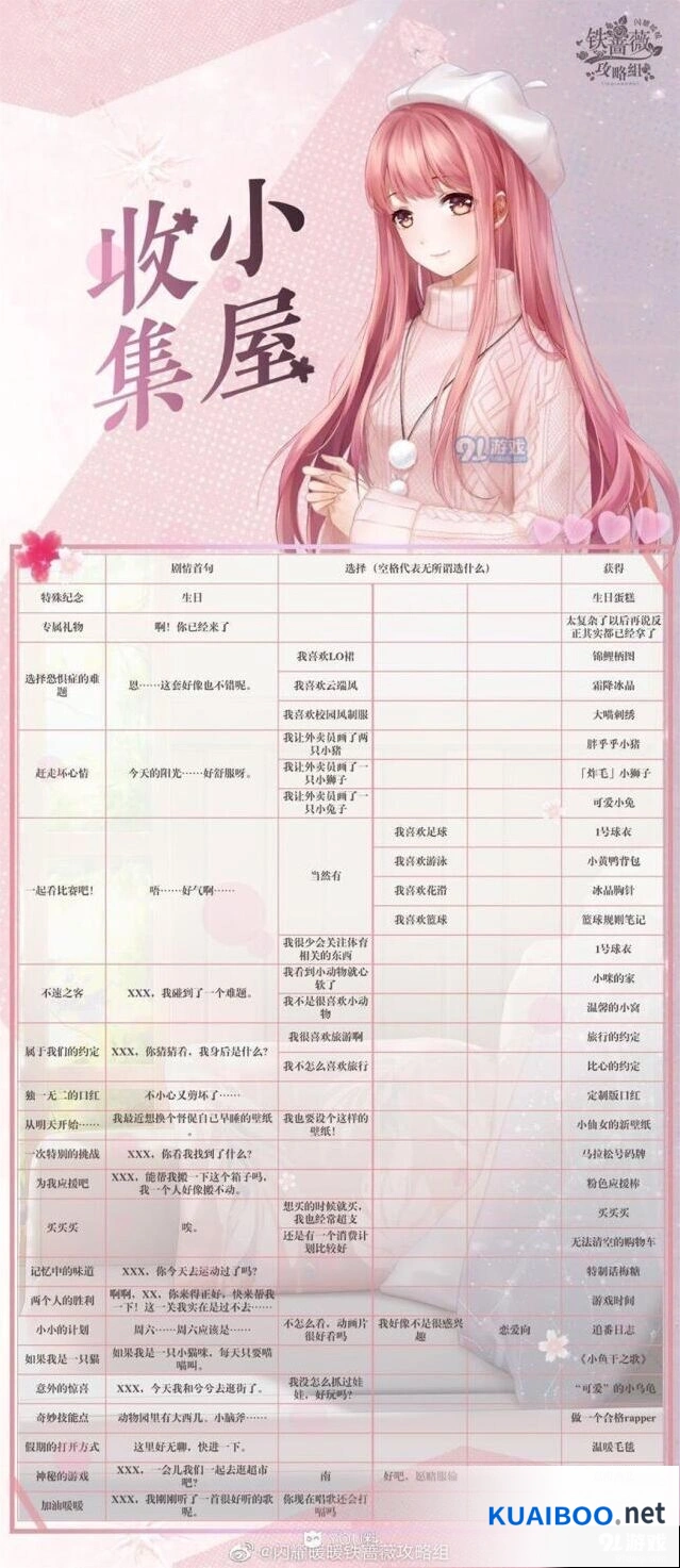 闪耀暖暖收集小屋正确答案