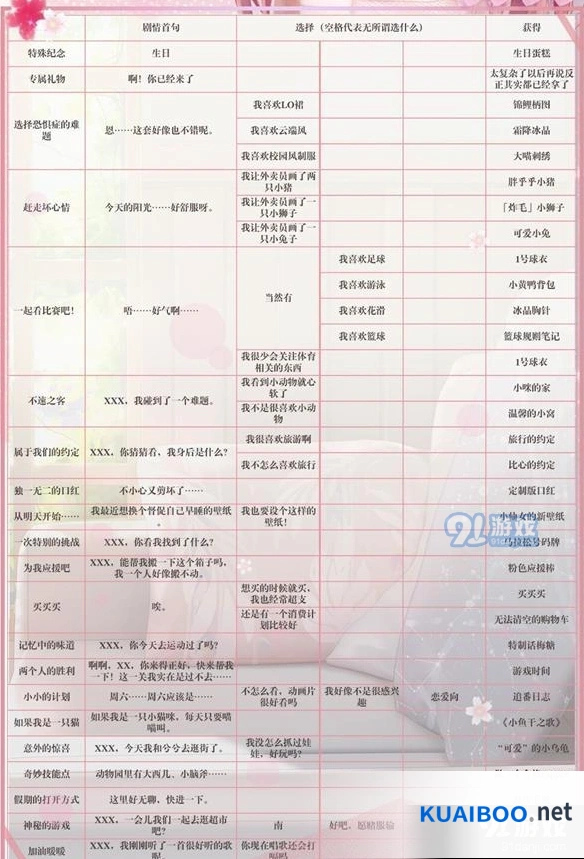 闪耀暖暖专属回忆获得指南