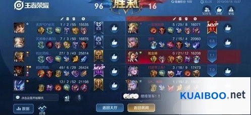 王者荣耀震雷削套路玩法技巧