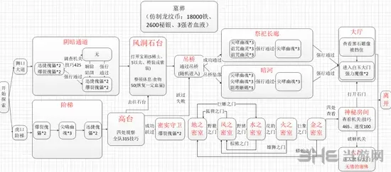 地下城堡石雕像