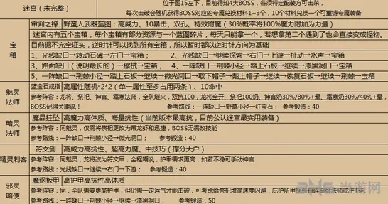 地下城堡火法