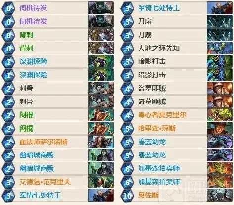 炉石传说10月卡组分享 外服直播卡组全解析