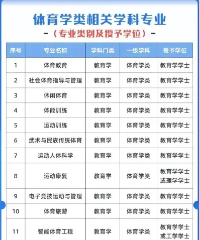 体育教育专业