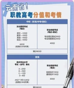 包括