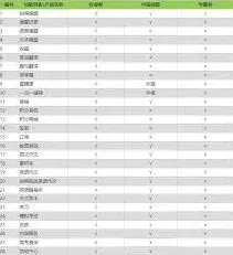 作业帮每日拍摄题目数量详解