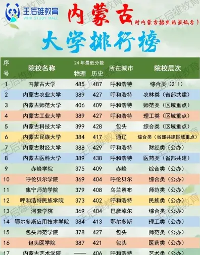 理科